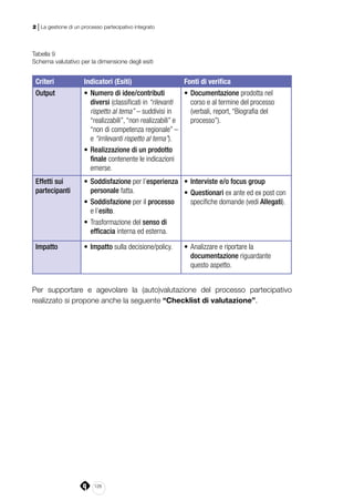 126
2 | La gestione di un processo partecipativo integrato
Tabella 9
Schema valutativo per la dimensione degli esiti
Criteri Indicatori (Esiti) Fonti di verifica
Output •	Numero di idee/contributi
diversi (classificati in “rilevanti
rispetto al tema” – suddivisi in
“realizzabili”, “non realizzabili” e
“non di competenza regionale” –
e “irrilevanti rispetto al tema”).
•	Realizzazione di un prodotto
finale contenente le indicazioni
emerse.
•	Documentazione prodotta nel
corso e al termine del processo
(verbali, report, “Biografia del
processo”).
Effetti sui
partecipanti
•	Soddisfazione per l’esperienza
personale fatta.
•	Soddisfazione per il processo
e l’esito.
•	Trasformazione del senso di
efficacia interna ed esterna.
•	Interviste e/o focus group
•	Questionari ex ante ed ex post con
specifiche domande (vedi Allegati).
Impatto •	Impatto sulla decisione/policy. •	Analizzare e riportare la
documentazione riguardante
questo aspetto.
Per supportare e agevolare la (auto)valutazione del processo partecipativo
realizzato si propone anche la seguente “Checklist di valutazione”.
 