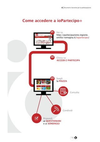 173
3 | Strumenti e tecniche per la partecipazione
Come accedere a ioPartecipo+
I
01 Vai su
http://partecipazione.regione.
emilia-romagna.it/iopartecipo/
02 Clicca su
ACCEDI E PARTECIPA
Rispondi
ai QUESTIONARI
e ai SONDAGGI
Scegli
la PIAZZA
03
Consulta
Condividi
 