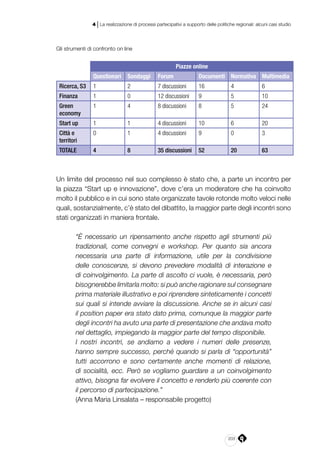 203
4 | La realizzazione di processi partecipativi a supporto delle politiche regionali: alcuni casi studio
Gli strumenti di confronto on line
Piazze online
Questionari Sondaggi Forum Documenti Normativa Multimedia
Ricerca, S3 1 2 7 discussioni 16 4 6
Finanza 1 0 12 discussioni 9 5 10
Green
economy
1 4 8 discussioni 8 5 24
Start up 1 1 4 discussioni 10 6 20
Città e
territori
0 1 4 discussioni 9 0 3
TOTALE 4 8 35 discussioni 52 20 63
Un limite del processo nel suo complesso è stato che, a parte un incontro per
la piazza “Start up e innovazione”, dove c’era un moderatore che ha coinvolto
molto il pubblico e in cui sono state organizzate tavole rotonde molto veloci nelle
quali, sostanzialmente, c’è stato del dibattito, la maggior parte degli incontri sono
stati organizzati in maniera frontale.
“È necessario un ripensamento anche rispetto agli strumenti più
tradizionali, come convegni e workshop. Per quanto sia ancora
necessaria una parte di informazione, utile per la condivisione
delle conoscenze, si devono prevedere modalità di interazione e
di coinvolgimento. La parte di ascolto ci vuole, è necessaria, però
bisognerebbe limitarla molto: si può anche ragionare sul consegnare
prima materiale illustrativo e poi riprendere sinteticamente i concetti
sui quali si intende avviare la discussione. Anche se in alcuni casi
il position paper era stato dato prima, comunque la maggior parte
degli incontri ha avuto una parte di presentazione che andava molto
nel dettaglio, impiegando la maggior parte del tempo disponibile.
I nostri incontri, se andiamo a vedere i numeri delle presenze,
hanno sempre successo, perché quando si parla di “opportunità”
tutti accorrono e sono certamente anche momenti di relazione,
di socialità, ecc. Però se vogliamo guardare a un coinvolgimento
attivo, bisogna far evolvere il concetto e renderlo più coerente con
il percorso di partecipazione.”
(Anna Maria Linsalata – responsabile progetto)
 