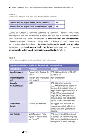 42
1 | La partecipazione dei cittadini nella governance europea, nazionale e della Regione Emilia-Romagna
Tabella 3
Realizzazione del report finale nelle consultazioni nazionali analizzate
Consultazioni per le quali è stato redatto un report 14
Consultazioni per le quali non è stato redatto un report 24
Quanto al numero di persone coinvolte nei processi, i risultati sono molto
disomogenei per una molteplicità di fattori che qui non si intende analizzare:
basti ricordare che, molto banalmente, le consultazioni più “partecipate”
(“Spending review”, “Riforma costituzionale”,“La Buona scuola”), sono state
anche quelle che riguardavano temi particolarmente sentiti dai cittadini
e che hanno avuto più eco a livello mediatico, essendoci stato un maggior
investimento in termini di promozione/pubblicità (Tabella 4).
Tabella 4
I numeri della partecipazione nelle consultazioni nazionali analizzate
Consultazioni nazionali analizzate. I numeri della partecipazione
Consultazione Promotore Risultati
Spending review Presidenza del Consiglio dei
Ministri
131.536 moduli inviati e 550.566
accessi al sito
Linee guida per le
navi
Ministero delle infrastrutture
e dei trasporti
Non sono reperibili
Rapporto
“La Buona scuola”
MIUR 207.000 partecipanti online;
200.000 partecipanti ai dibattiti sul
territorio; 2.044 dibattiti diffusi; 40
tappe del tour organizzato dal MIUR;
1.500.000 partecipanti coinvolti
dagli USR; 130.000 questionari
online; 5.000 e-mail; 115 position
papers; 20 documenti degli USR
Cambiamenti
climatici
Ministero dell’Ambiente 65 soggetti sono intervenuti con
osservazioni puntuali sul testo, o
con considerazioni generali sulla
strategia
Italia digitale Agid (Agenzia per l’Italia
digitale) in collaborazione
con FormezPA
587 commenti da 83 diversi utenti
la Strategia per la crescita digitale e
349 commenti da 33 diversi utenti la
Strategia per la Banda Ultralarga.
 