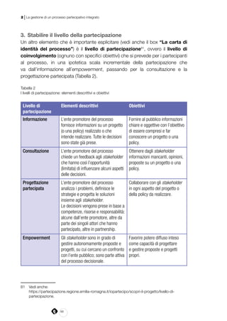 88
2 | La gestione di un processo partecipativo integrato
3. 	Stabilire il livello della partecipazione
Un altro elemento che è importante esplicitare (vedi anche il box “La carta di
identità del processo”) è il livello di partecipazione81
, ovvero il livello di
coinvolgimento (ognuno con specifici obiettivi) che si prevede per i partecipanti
al processo, in una ipotetica scala incrementale della partecipazione che
va dall’informazione all’empowerment, passando per la consultazione e la
progettazione partecipata (Tabella 2).
Tabella 2
I livelli di partecipazione: elementi descrittivi e obiettivi
Livello di
partecipazione
Elementi descrittivi Obiettivi
Informazione L’ente promotore del processo
fornisce informazioni su un progetto
(o una policy) realizzato o che
intende realizzare. Tutte le decisioni
sono state già prese.
Fornire al pubblico informazioni
chiare e oggettive con l’obiettivo
di essere compresi e far
conoscere un progetto o una
policy.
Consultazione L’ente promotore del processo
chiede un feedback agli stakeholder
che hanno così l’opportunità
(limitata) di influenzare alcuni aspetti
delle decisioni.
Ottenere dagli stakeholder
informazioni mancanti, opinioni,
proposte su un progetto o una
policy.
Progettazione
partecipata
L’ente promotore del processo
analizza i problemi, definisce le
strategie e progetta le soluzioni
insieme agli stakeholder.
Le decisioni vengono prese in base a
competenze, risorse e responsabilità:
alcune dall’ente promotore, altre da
parte dei singoli attori che hanno
partecipato, altre in partnership.
Collaborare con gli stakeholder
in ogni aspetto del progetto o
della policy da realizzare.
Empowerment Gli stakeholder sono in grado di
gestire autonomamente proposte e
progetti, su cui cercano un confronto
con l’ente pubblico; sono parte attiva
del processo decisionale.
Favorire potere diffuso inteso
come capacità di progettare
e gestire proposte e progetti
propri.
81	 Vedi anche:
	https://partecipazione.regione.emilia-romagna.it/iopartecipo/scopri-il-progetto/livello-di-
partecipazione.
 