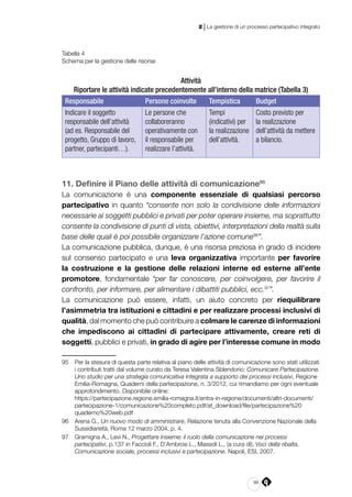 99
2 | La gestione di un processo partecipativo integrato
Tabella 4
Schema per la gestione delle risorse
Attività
Riportare le attività indicate precedentemente all’interno della matrice (Tabella 3)
Responsabile Persone coinvolte Tempistica Budget
Indicare il soggetto
responsabile dell’attività
(ad es. Responsabile del
progetto, Gruppo di lavoro,
partner, partecipanti…).
Le persone che
collaboreranno
operativamente con
il responsabile per
realizzare l’attività.
Tempi
(indicativi) per
la realizzazione
dell’attività.
Costo previsto per
la realizzazione
dell’attività da mettere
a bilancio.
11. Definire il Piano delle attività di comunicazione95
La comunicazione è una componente essenziale di qualsiasi percorso
partecipativo in quanto “consente non solo la condivisione delle informazioni
necessarie ai soggetti pubblici e privati per poter operare insieme, ma soprattutto
consente la condivisione di punti di vista, obiettivi, interpretazioni della realtà sulla
base delle quali è poi possibile organizzare l’azione comune96
”.
La comunicazione pubblica, dunque, è una risorsa preziosa in grado di incidere
sul consenso partecipato e una leva organizzativa importante per favorire
la costruzione e la gestione delle relazioni interne ed esterne all’ente
promotore, fondamentale “per far conoscere, per coinvolgere, per favorire il
confronto, per informare, per alimentare i dibattiti pubblici, ecc.97
”.
La comunicazione può essere, infatti, un aiuto concreto per riequilibrare
l’asimmetria tra istituzioni e cittadini e per realizzare processi inclusivi di
qualità, dal momento che può contribuire a colmare le carenze di informazioni
che impediscono ai cittadini di partecipare attivamente, creare reti di
soggetti, pubblici e privati, in grado di agire per l’interesse comune in modo
95	 Per la stesura di questa parte relativa al piano delle attività di comunicazione sono stati utilizzati
i contributi tratti dal volume curato da Teresa Valentina Sblendorio: Comunicare Partecipazione.
Uno studio per una strategia comunicativa integrata a supporto dei processi inclusivi, Regione
Emilia-Romagna, Quaderni della partecipazione, n. 3/2012, cui rimandiamo per ogni eventuale
approfondimento. Disponibile online:
	https://partecipazione.regione.emilia-romagna.it/entra-in-regione/documenti/altri-documenti/
partecipazione-1/comunicazione%20completo.pdf/at_download/file/partecipazione%20
quaderno%20web.pdf
96	 Arena G., Un nuovo modo di amministrare, Relazione tenuta alla Convenzione Nazionale della
Sussidiarietà, Roma 12 marzo 2004, p. 4.
97	 Gramigna A., Levi N., Progettare insieme: il ruolo della comunicazione nei processi
partecipativi, p.137 in Faccioli F., D’Ambrosi L., Massoli L., (a cura di), Voci della ribalta.
Comunicazione sociale, processi inclusivi e partecipazione. Napoli, ESI, 2007.
 