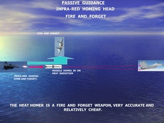 INFRA-RED  HOMING  HEAD FIRE  AND  FORGET PASSIVE  GUIDANCE INFRA-RED  HOMING (FIRE AND FORGET) MISSILE  HOMES  IN  ON HEAT  RADIATION FIRE  AND  FORGET THE  HEAT HOMER  IS  A  FIRE  AND  FORGET  WEAPON, VERY  ACCURATE AND RELATIVELY  CHEAP. 