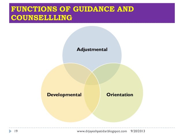 introduction to guidance and counselling Guidance and counselling 1 guidance and counselling wwwdrjayeshpatidarblogspotcom 2 introduction 9/20/2013wwwdrjayeshpatidarblogspotcom2 guidance & counselling are twin concepts & have emerged as essential elements of every educational activity guidance & counselling are not synonymous term counselling is a. introduction to guidance and counselling Guidance and counselling 1 guidance and counselling wwwdrjayeshpatidarblogspotcom 2 introduction 9/20/2013wwwdrjayeshpatidarblogspotcom2 guidance & counselling are twin concepts & have emerged as essential elements of every educational activity guidance & counselling are not synonymous term counselling is a.