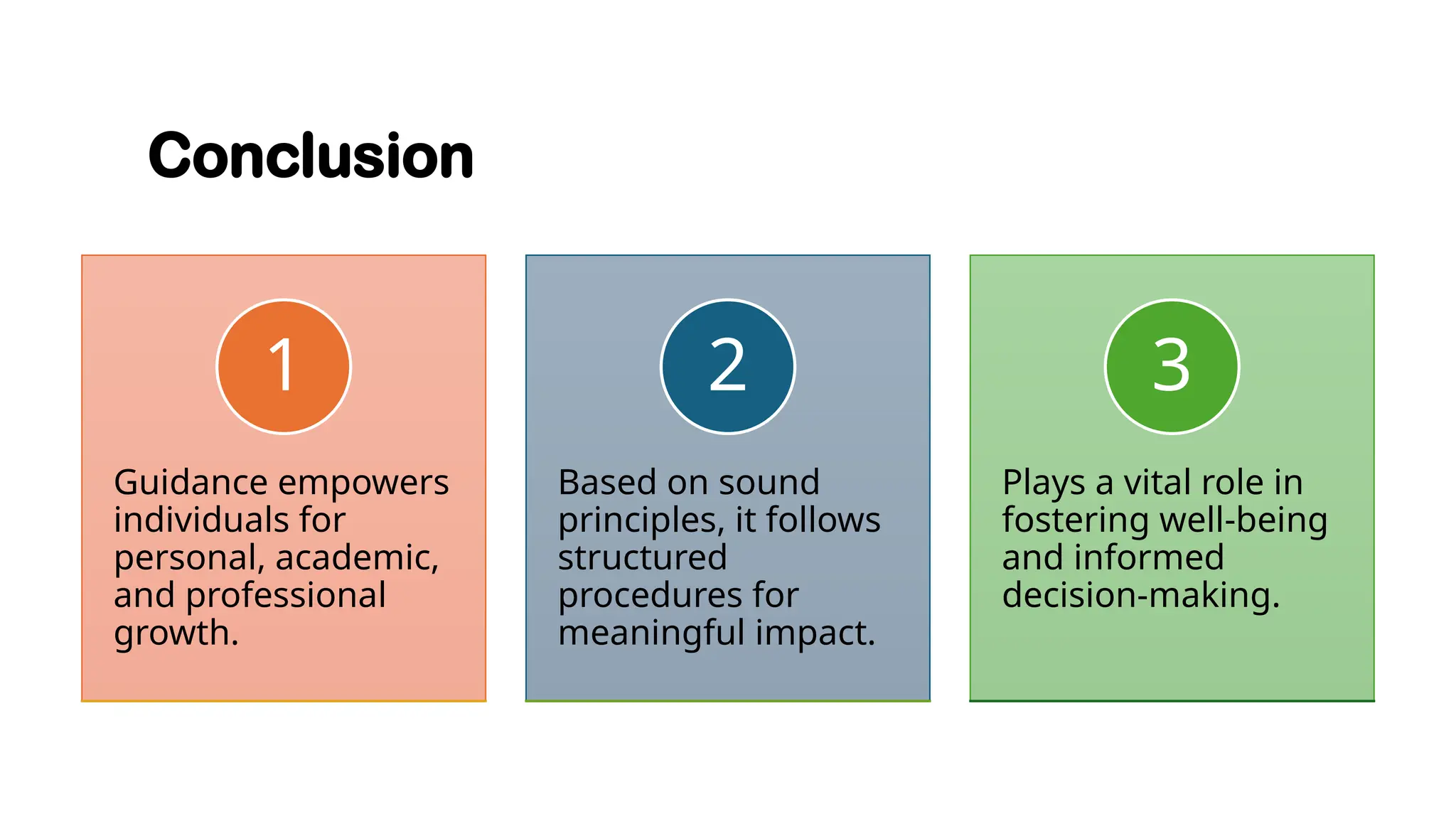 Conclusion
Guidance empowers
individuals for
personal, academic,
and professional
growth.
1
Based on sound
principles, it follows
structured
procedures for
meaningful impact.
2
Plays a vital role in
fostering well-being
and informed
decision-making.
3
 