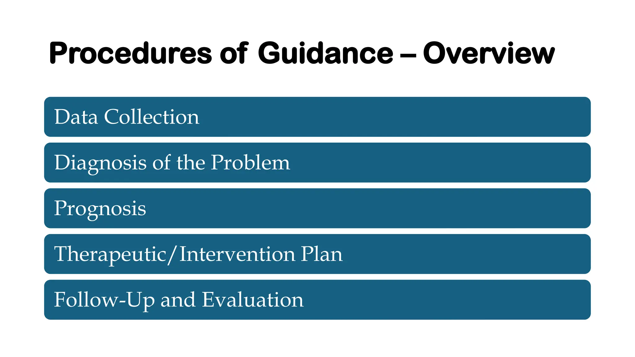 Procedures of Guidance – Overview
Data Collection
Diagnosis of the Problem
Prognosis
Therapeutic/Intervention Plan
Follow-Up and Evaluation
 