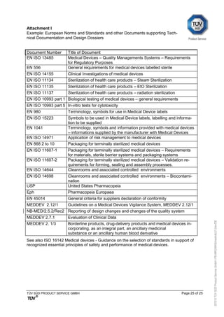 TÜV SÜD PRODUCT SERVICE GMBH Page 25 of 25
Attachment I
Example: European Norms and Standards and other Documents supporting Tech-
nical Documentation and Design Dossiers
Document Number Title of Document
EN ISO 13485 Medical Devices – Quality Managements Systems – Requirements
for Regulatory Purposes
EN 556 General requirements for medical devices labelled sterile
EN ISO 14155 Clinical Investigations of medical devices
EN ISO 11134 Sterilization of health care products – Steam Sterilization
EN ISO 11135 Sterilization of health care products – EtO Sterilization
EN ISO 11137 Sterilization of health care products – radiation sterilization
EN ISO 10993 part 1 Biological testing of medical devices – general requirements
EN ISO 10993 part 5 In-vitro tests for cytotoxicity
EN 980 Terminology, symbols for use in Medical Device labels
EN ISO 15223 Symbols to be used in Medical Device labels, labelling and informa-
tion to be supplied
EN 1041 Terminology, symbols and information provided with medical devices
– informations supplied by the manufacturer with Medical Devices
EN ISO 14971 Application of risk management to medical devices
EN 868 2 to 10 Packaging for terminally sterilized medical devices
EN ISO 11607-1 Packaging for terminally sterilized medical devices – Requirements
for materials, sterile barrier systems and packaging systems
EN ISO 11607-2 Packaging for terminally sterilized medical devices – Validation re-
quirements for forming, sealing and assembly processes.
EN ISO 14644 Cleanrooms and associated controlled environments
EN ISO 14698 Cleanrooms and associated controlled environments – Biocontami-
nation
USP United States Pharmacopeia
Eph Pharmacopeia Europaea
EN 45014 General criteria for suppliers declaration of conformity
MEDDEV 2.12/1 Guidelines on a Medical Devices Vigilance System, MEDDEV 2.12/1
NB-MED/2.5.2/Rec2 Reporting of design changes and changes of the quality system
MEDDEV 2.7.1 Evaluation of Clinical Data
MEDDEV 2. 1/3 Borderline products, drug-delivery products and medical devices in-
corporating, as an integral part, an ancillary medicinal
substance or an ancillary human blood derivative
See also ISO 16142 Medical devices - Guidance on the selection of standards in support of
recognized essential principles of safety and performance of medical devices.
2015©TÜVSÜDProductServiceGmbHIPS-MKG/MHS/medinfo/21.0/en/DE
 