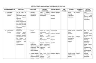 Comprehensive Action Plan for Effective Guidance and Counseling ...