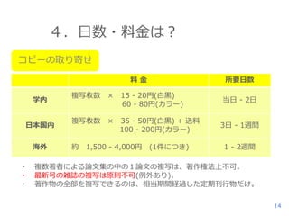 ４．日数・料金は？
コピーの取り寄せ
料金
学内

日本国内
海外
・
・
・

複写枚数 ×

15 - 20円(白黒)
60 - 80円(カラー)

複写枚数 ×

35 - 50円(白黒) + 送料
100 - 200円(カラー)

約

1,500 - 4,000円 (1件につき)

所要日数
当日 - 2日

3日 - 1週間
1 - 2週間

複数著者による論文集の中の１論文の複写は、著作権法上不可。
最新号の雑誌の複写は原則不可(例外あり)。
著作物の全部を複写できるのは、相当期間経過した定期刊行物だけ。
14

 