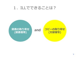 １．ILLでできることは？

図書の取り寄せ
(図書借用)

and

コピーの取り寄せ
(文献複写)

9

 