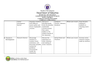 Republic of the Philippines
Department of Education
REGION XII - SOCCSKSARGEN
SCHOOLS DIVISION OF SOUTH COTABATO
BANGA 1 DISTRICT
LAMBUKAY INTEGRATED SCHOOL
LAMBUKAY, LAMBA, BANGA
Address: Lambukay, Lamba, Banga
Email Address: 501270@deped.gov.ph
Career
Development
Service
Acquaint students
with different
career paths and
future employable
courses.
Discuss to
identified grade
levels the possible
marketable
courses/strand.
Post career
leaflets in the
bulletin boards of
the classroom
Guidance
Teacher, Advisers,
Students
Whole year round Good decision
making of
students in
choosing career
path
B. Teacher’s
Development
Research Service Encourage
teachers to
conduct home
visitations, and
formulate possible
actions for
problems
encountered
inside the
classroom.
Discuss the
importance of
home visitation
and making of
action research.
School Head and
Teachers
Whole year round Increase action
research outputs
made by teachers.
 