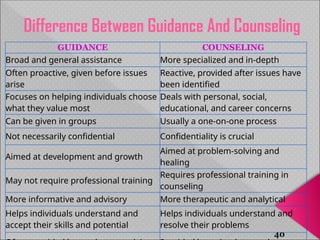 Comprehensive Guidance, Counseling, and Discipline in Education | PPTX