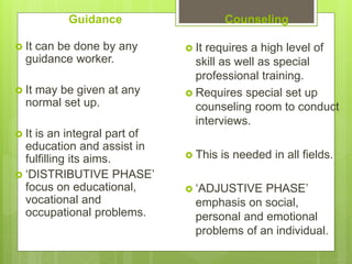 Guidance
 It can be done by any
guidance worker.
 It may be given at any
normal set up.
 It is an integral part of
education and assist in
fulfilling its aims.
 ‘DISTRIBUTIVE PHASE’
focus on educational,
vocational and
occupational problems.
Counseling
 It requires a high level of
skill as well as special
professional training.
 Requires special set up
counseling room to conduct
interviews.
 This is needed in all fields.
 ‘ADJUSTIVE PHASE’
emphasis on social,
personal and emotional
problems of an individual.
 