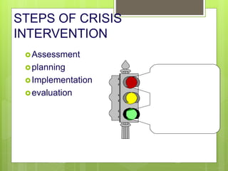 STEPS OF CRISIS
INTERVENTION
Assessment
planning
Implementation
evaluation
10/19/2023 123
 