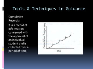 Tools & Techniques in Guidance
Cumulative
Records:
It is a record of
information
concerned with
the appraisal of
an indivi...