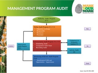 Managing Audit Program 2024 Guidance Audit System ISO 19011.pptx