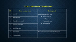 TOOLS USED FOR COUNSELLING
Sr.
no.
Non- testing tools Testing tools
1. Interview Psychological tests like;
 Aptitude test
 Intelligence test
 Personality test
 Abilities test
2. Observation
3. Cumulative record
4. Anecdotal record
5. Autobiography
6. Sociometry Evaluatory observational techniques
7. Personal diary
 