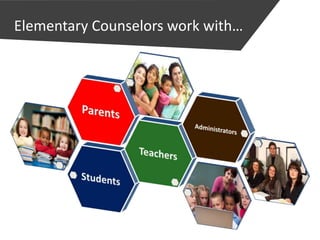 Guidance & Counseling for Elementary in the Philippines | PPTX
