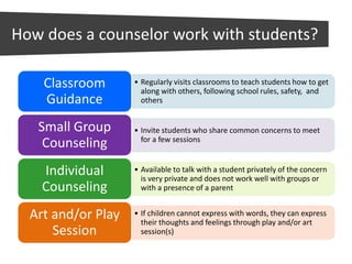 Guidance & Counseling for Elementary in the Philippines | PPTX