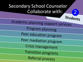 Guidance & Counseling for High School in the Philippines | PPTX