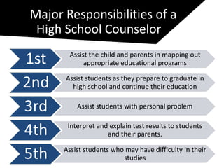 Guidance & Counseling for High School in the Philippines | PPTX