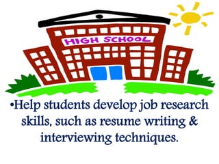 •Help students develop job research
skills, such as resume writing &
interviewing techniques.
 