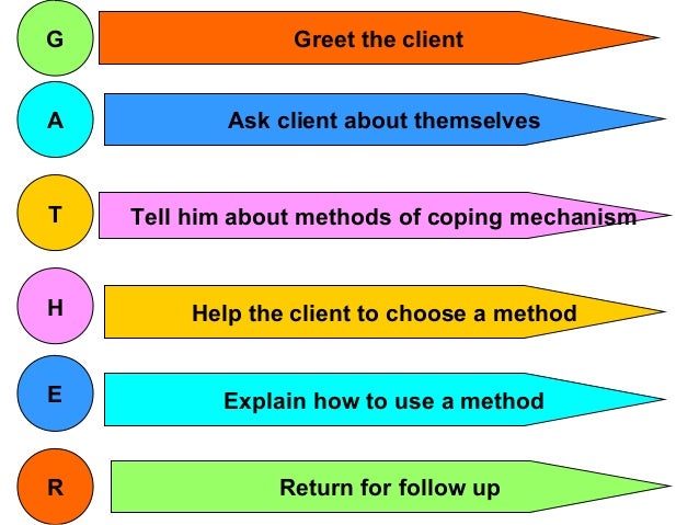 specialist interpersonal counselling interview techniques Counselling interview methods 1 effective solutions to personal and interpersonal problems 6 coping with difficult situations 7 tools and techniques used . specialist interpersonal counselling interview techniques Counselling interview methods 1 effective solutions to personal and interpersonal problems 6 coping with difficult situations 7 tools and techniques used .