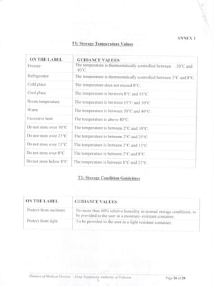 Guidance document on GDPMD and Site Master File from DRAP