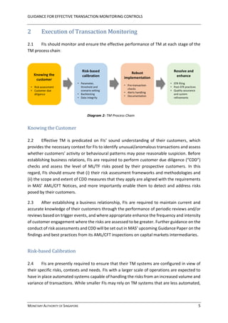 Guidance for Effective AML CFT Transaction Monitoring Controls.pdf