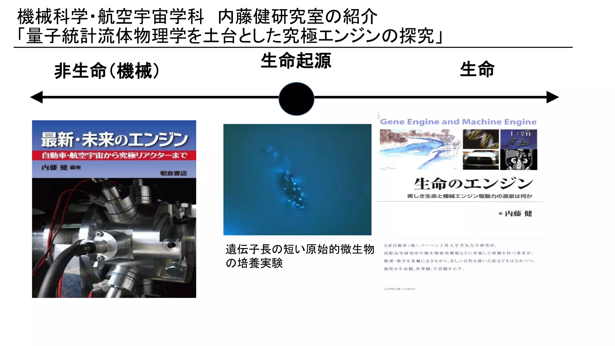 生命のエンジン 美しき生命と機械エンジン駆動力の源泉は何か  