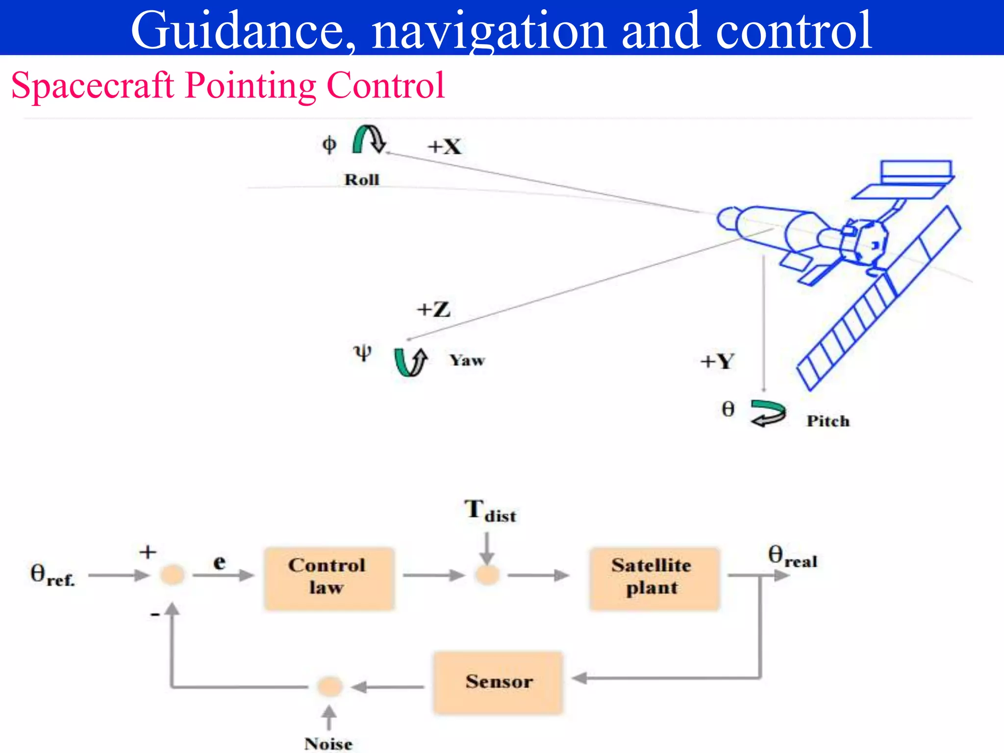 Spacecraft Pointing Control
Guidance, navigation and control
 