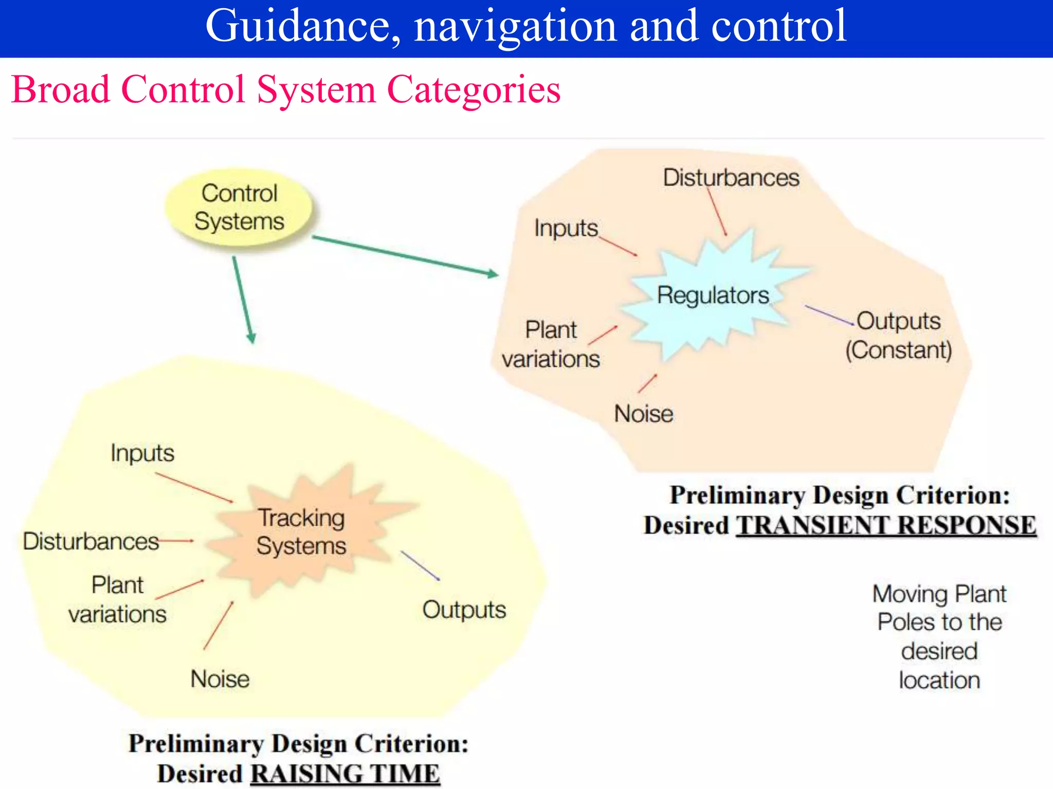 Broad Control System Categories
Guidance, navigation and control
 