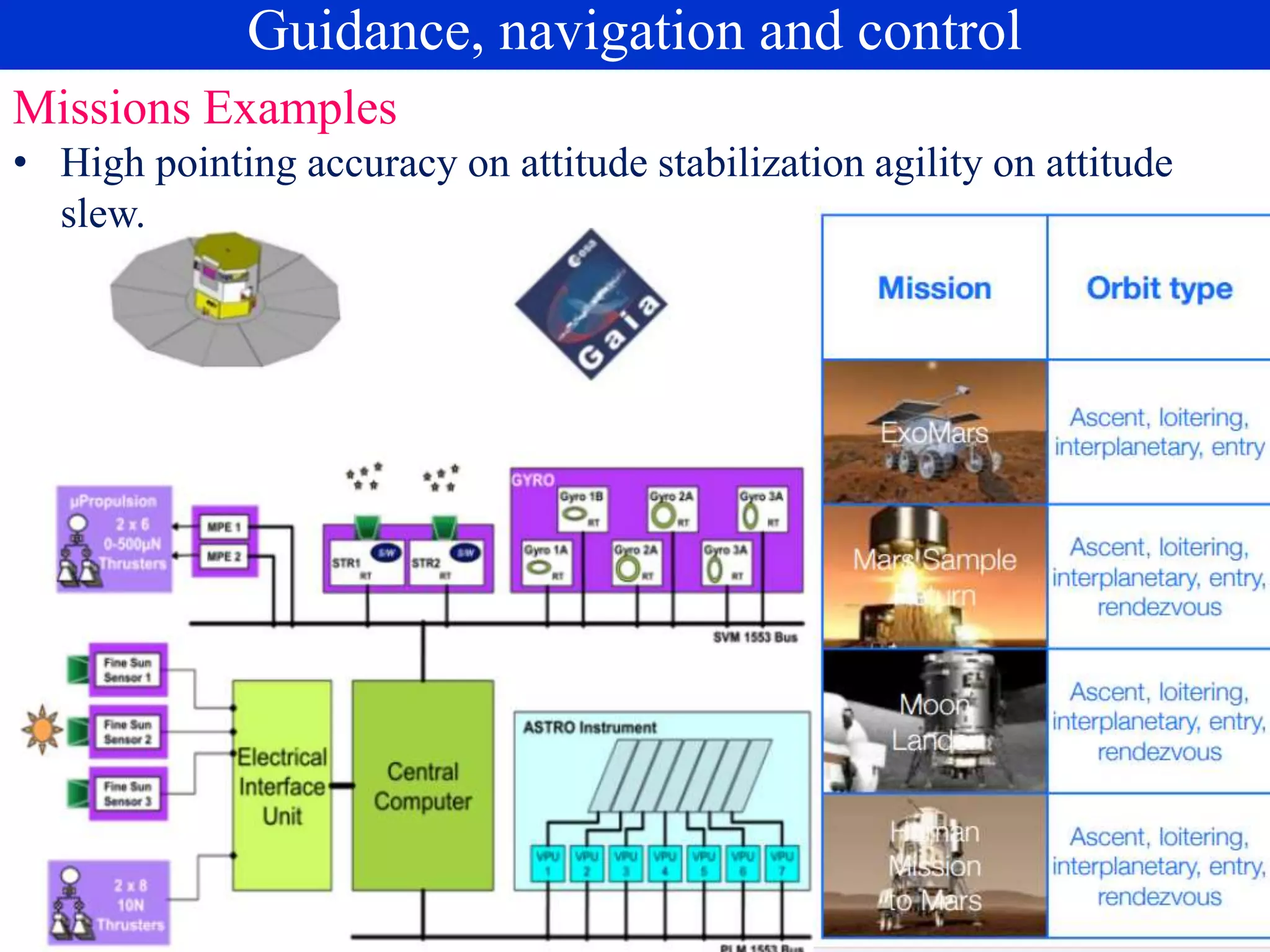 Missions Examples
• High pointing accuracy on attitude stabilization agility on attitude
slew.
Guidance, navigation and control
 
