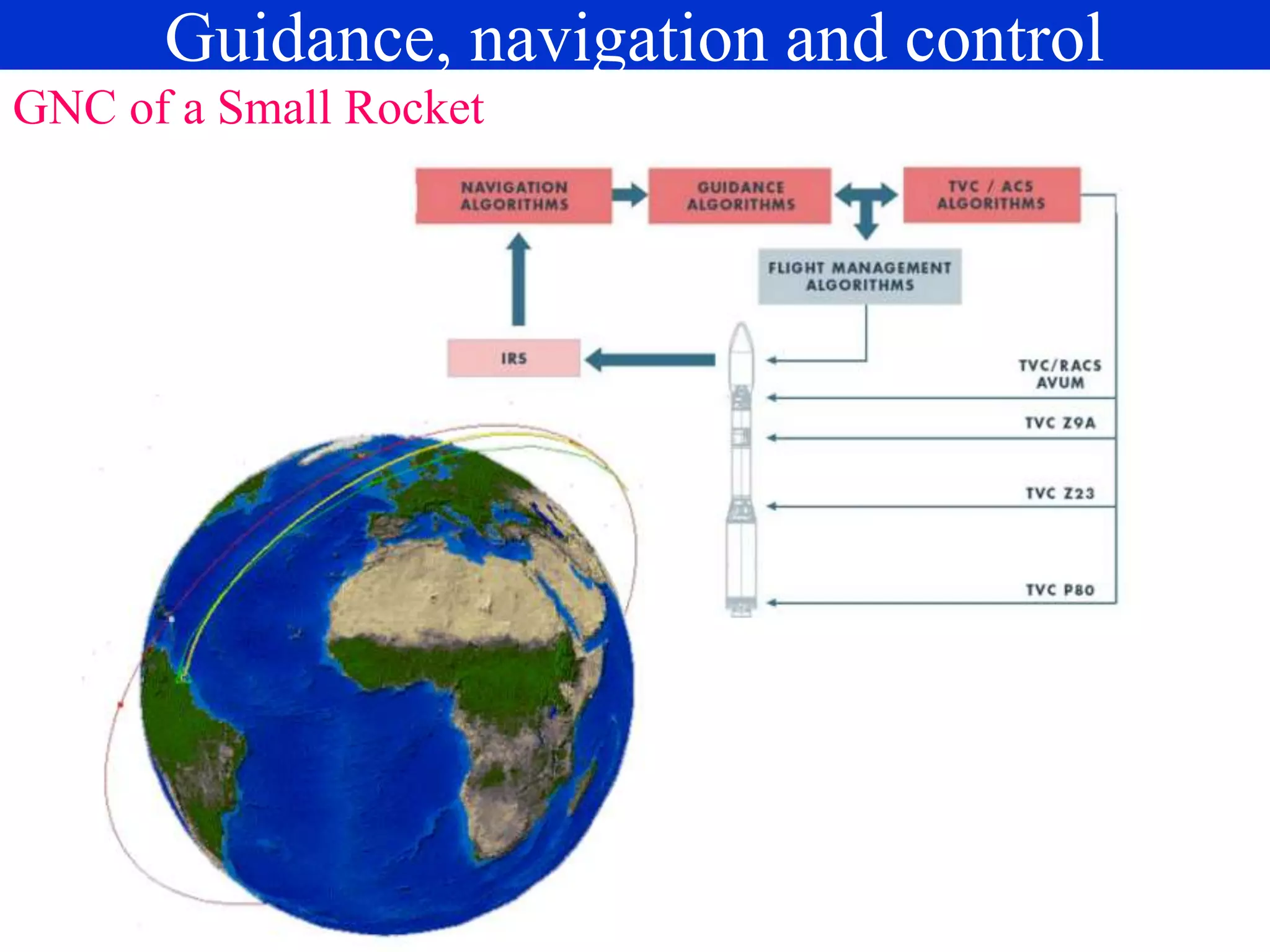 GNC of a Small Rocket
Guidance, navigation and control
 