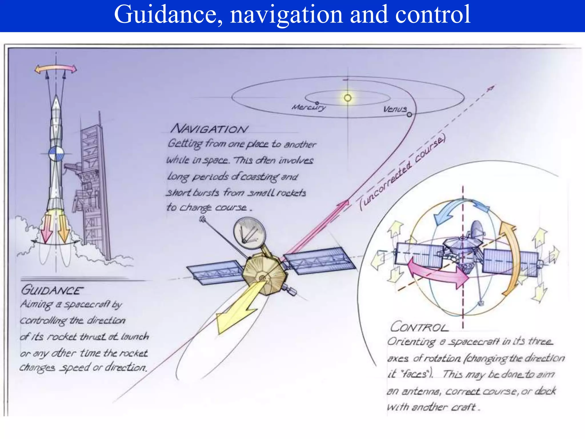 Guidance, navigation and control
 