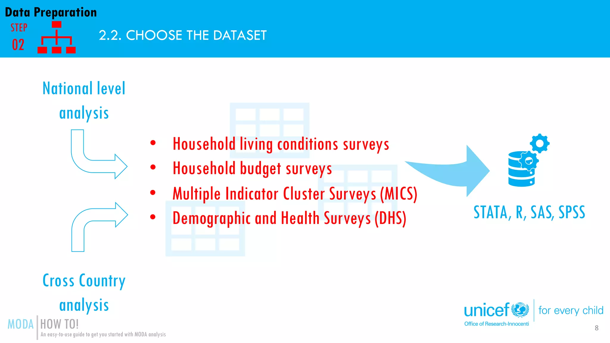 Multiple Overlapping Deprivation Analysis (MODA): HOW-TO GUIDE | PDF