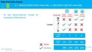 Multiple Overlapping Deprivation Analysis (MODA): HOW-TO GUIDE | PDF