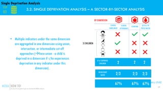 Multiple Overlapping Deprivation Analysis (MODA): HOW-TO GUIDE | PDF