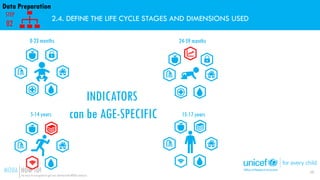 2.4. DEFINE THE LIFE CYCLE STAGES AND DIMENSIONS USED
INDICATORS
can be AGE-SPECIFIC
0-23 months 24-59 months
5-14 years 1...