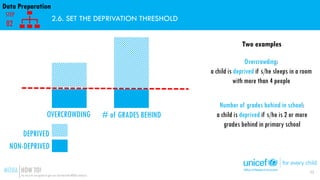 DEPRIVED
NON-DEPRIVED
# of GRADES BEHIND
2.6. SET THE DEPRIVATION THRESHOLD
OVERCROWDING
Overcrowding:
a child is deprived...