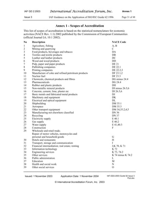 IAF GD 2:2003 International Accreditation Forum, Inc. Annex 1
Issue 3 IAF Guidance on the Application of ISO/IEC Guide 62:1996 Page 31 of 48
Issued: 1 November 2003 Application Date: 1 November 2004 IAF-GD2-2003 Guide 62 Issue 3
Pub.doc
© International Accreditation Forum, Inc. 2003
Annex 1 - Scopes of Accreditation
This list of scopes of accreditation is based on the statistical nomenclature for economic
activities (NACE Rev. 1.1) 2002 published by the Commission of European Communities
(official Journal L6, 10.1 2002).
No Description NACE Code
1 Agriculture, fishing A, B
2 Mining and quarrying C
3 Food products, beverages and tobacco DA
4 Textiles and textile products DB
5 Leather and leather products DC
6 Wood and wood products DD
7 Pulp, paper and paper products DE 21
8 Publishing companies DE 22.1
9 Printing companies DE 22.2,3
10 Manufacture of coke and refined petroleum products DF 23.1,2
11 Nuclear fuel DF 23.3
12 Chemicals, chemical products and fibres DG minus 24.4
13 Pharmaceuticals DG 24.4
14 Rubber and plastic products DH
15 Non-metallic mineral products DI minus 26.5,6
16 Concrete, cement, lime, plaster etc DI 26.5,6
17 Basic metals and fabricated metal products DJ
18 Machinery and equipment DK
19 Electrical and optical equipment DL
20 Shipbuilding DM 35.1
21 Aerospace DM 35.3
22 Other transport equipment DM 34,35.2,4,5
23 Manufacturing not elsewhere classified DN 36
24 Recycling DN 37
25 Electricity supply E 40.1
26 Gas supply E 40.2
27 Water supply E 41,40.3
28 Construction F
29 Wholesale and retail trade;
Repair of motor vehicles, motorcycles and
personal and household goods G
30 Hotels and restaurants H
31 Transport, storage and communication I
32 Financial intermediation; real estate; renting J,K 70, K 71
33 Information technology K 72
34 Engineering services K 73, 74.2
35 Other services K 74 minus K 74.2
36 Public administration L
37 Education M
38 Health and social work N
39 Other social services O
 