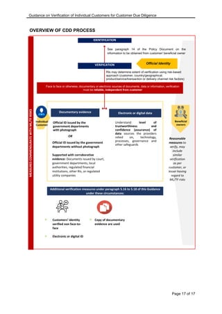 Guidance on verification 01092020 | PDF