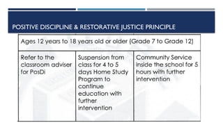 POSITIVE DISCIPLINE & RESTORATIVE JUSTICE PRINCIPLE
 