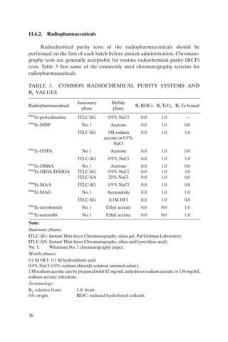 Guidance radiopharmacy | PDF