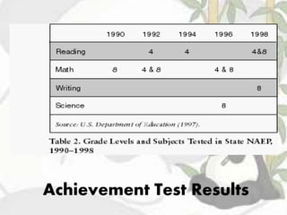Achievement Test Results
 