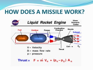 HOW DOES A MISSILE WORK?
 