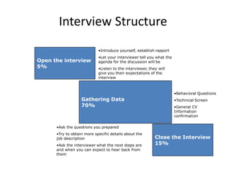 Interview Structure
Open the interview
5%
Close the Interview
15%
Gathering Data
70%
•Introduce yourself, establish rapport
•Let your interviewer tell you what the
agenda for the discussion will be
•Listen to the interviewer, they will
give you their expectations of the
interview
•Behavioral Questions
•Technical Screen
•General CV
Information
confirmation
•Ask the questions you prepared
•Try to obtain more specific details about the
job description
•Ask the interviewer what the next steps are
and when you can expect to hear back from
them
 