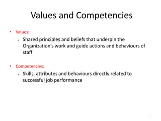 17
Values and Competencies
• Values:
o Shared principles and beliefs that underpin the
Organization’s work and guide actions and behaviours of
staff
• Competencies:
o Skills, attributes and behaviours directly related to
successful job performance
 