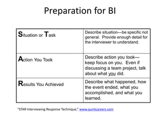 Preparation for BI
Situation or Task
Describe situation—be specific not
general. Provide enough detail for
the interviewer to understand.
Action You Took
Describe action you took—
keep focus on you. Even if
discussing a team project, talk
about what you did.
Results You Achieved
Describe what happened, how
the event ended, what you
accomplished, and what you
learned.
“STAR Interviewing Response Technique,” www.quintcareers.com
 