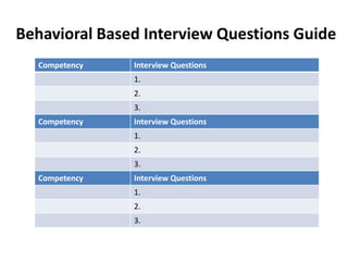 Behavioral Based Interview Questions Guide
Competency Interview Questions
1.
2.
3.
Competency Interview Questions
1.
2.
3.
Competency Interview Questions
1.
2.
3.
 